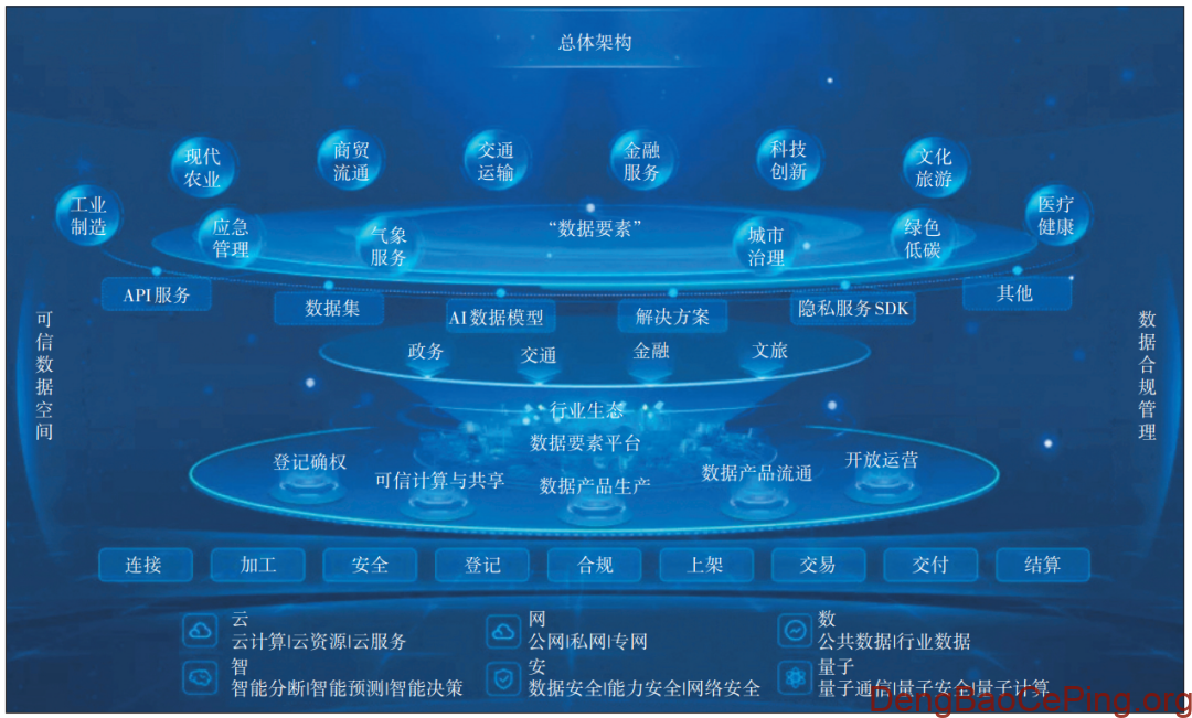 电信运营商数据要素价值释放路径研究及实践插图7 图片