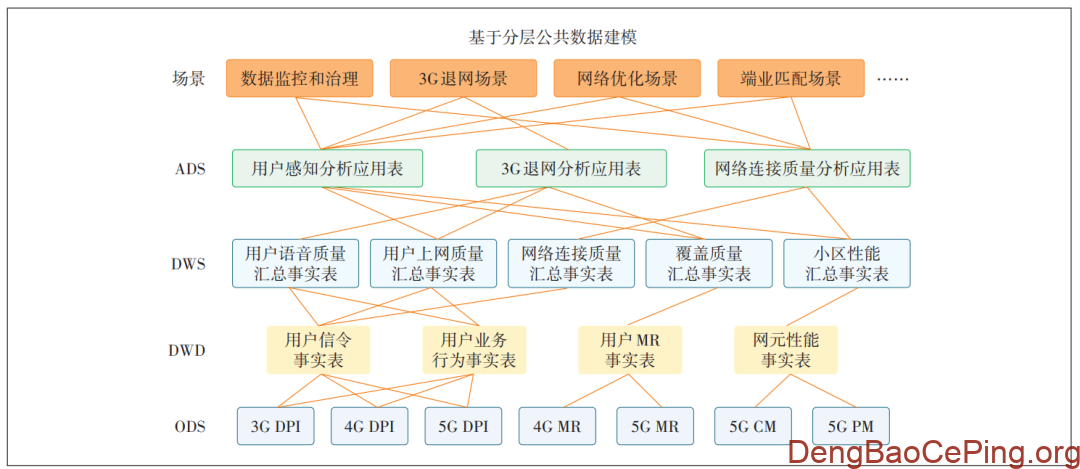 电信运营商数据要素价值释放路径研究及实践插图2 图片