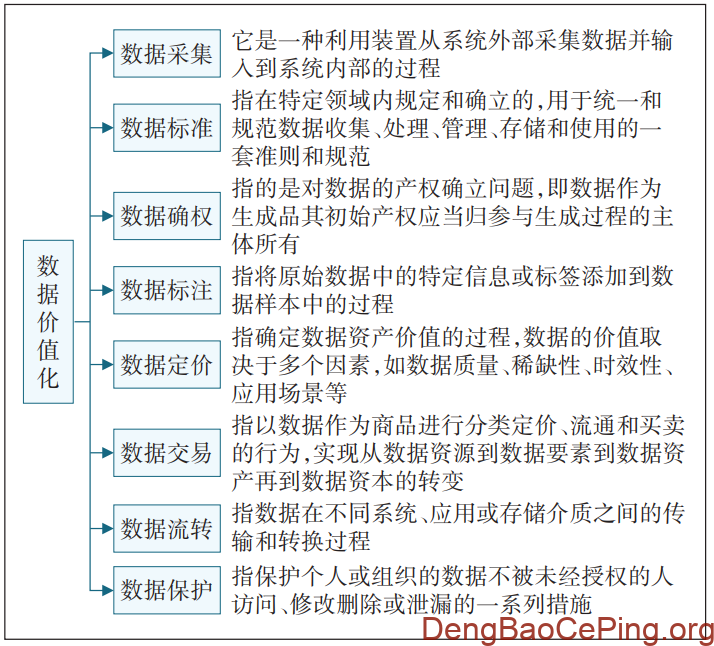 电信运营商数据要素价值释放路径研究及实践插图 图片