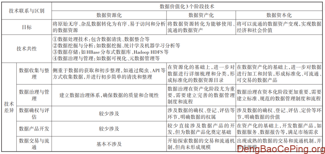 电信运营商数据要素价值释放路径研究及实践插图8 图片