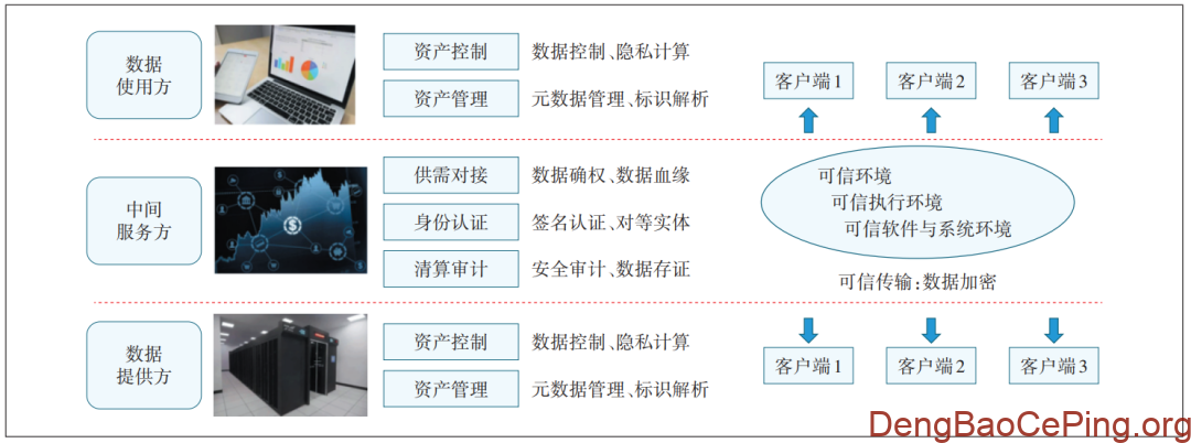 电信运营商数据要素价值释放路径研究及实践插图5 图片