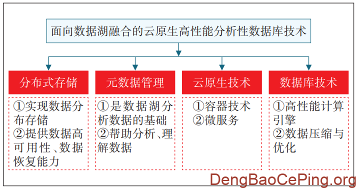电信运营商数据要素价值释放路径研究及实践插图3 图片