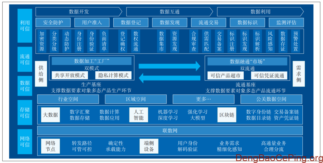 电信运营商数据要素价值释放路径研究及实践插图6 图片