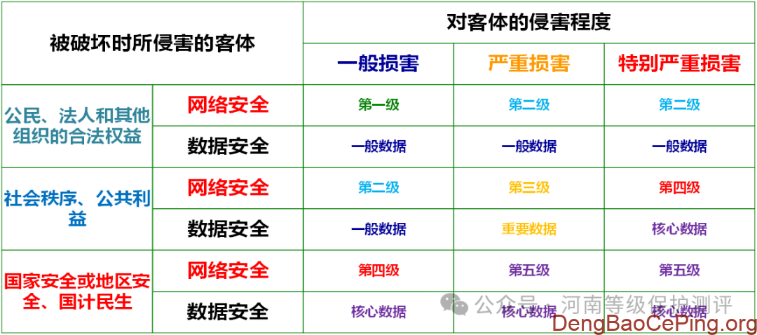 重要数据识别重要性及与等级保护之间关系插图 图片