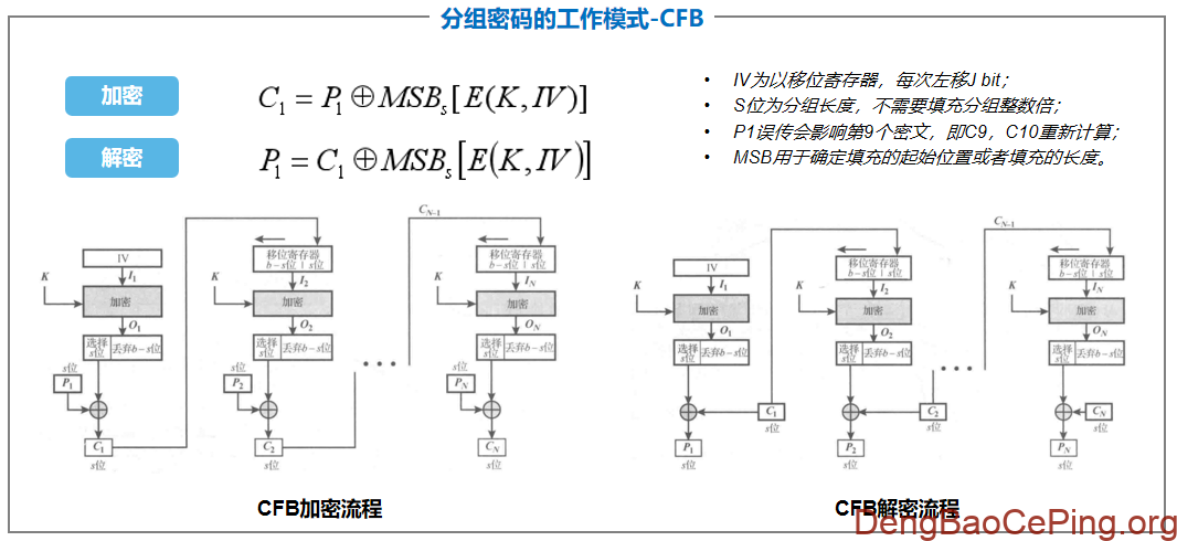 对称算法之常见分组密码工作模式详细介绍插图3 图片