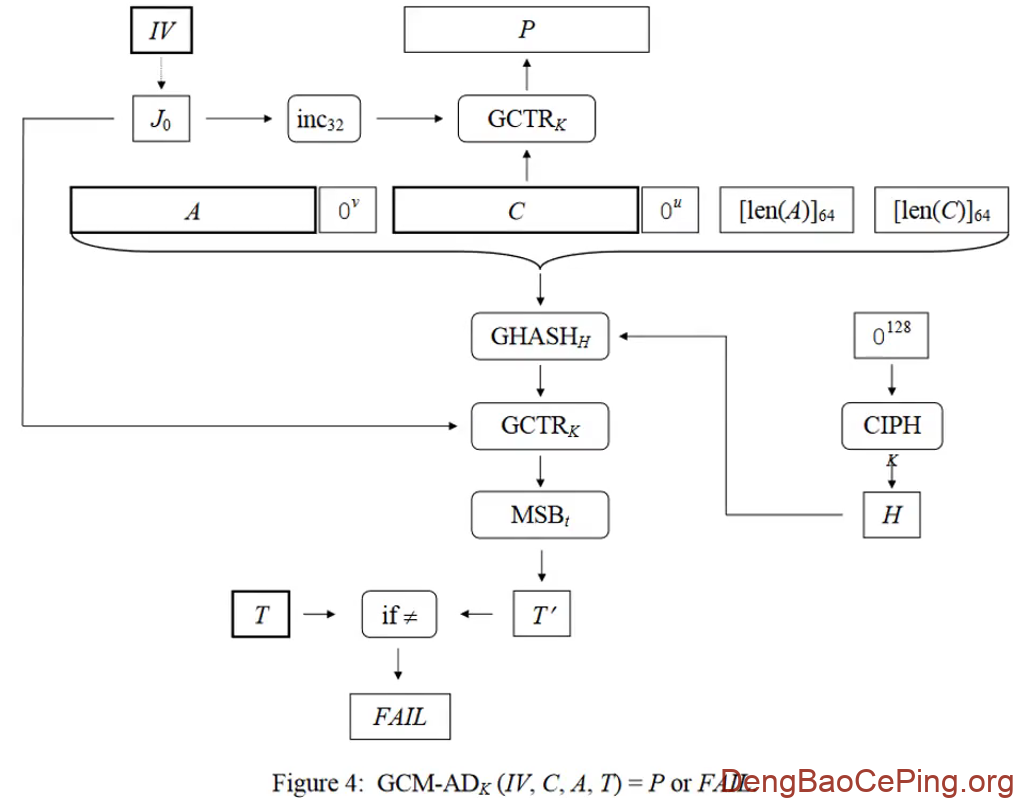 对称算法之常见分组密码工作模式详细介绍插图7 图片
