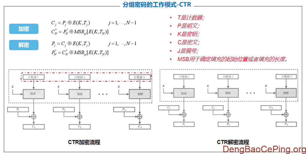 对称算法之常见分组密码工作模式详细介绍插图5 图片