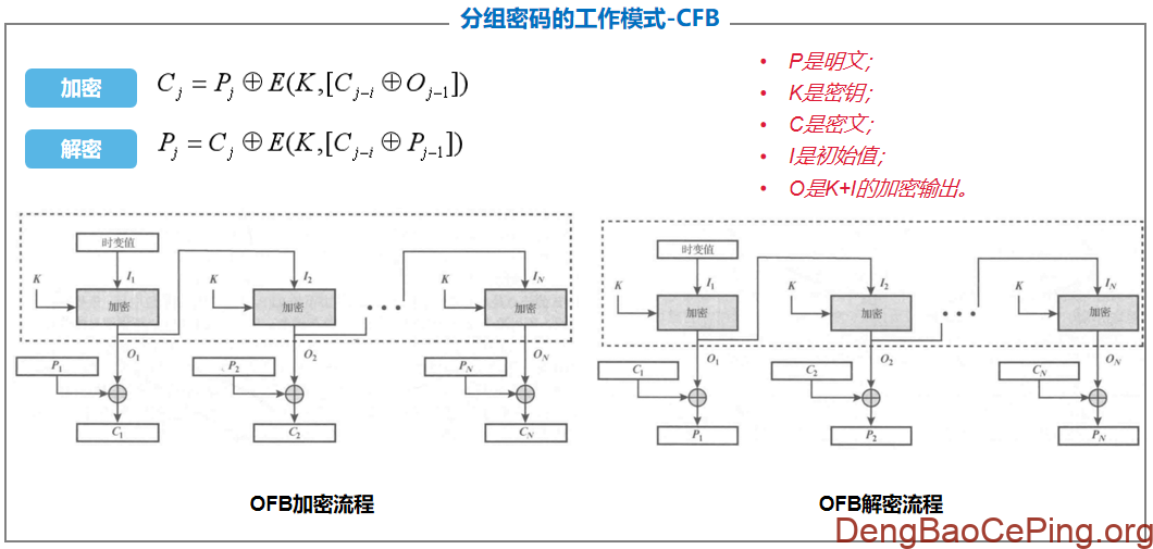 对称算法之常见分组密码工作模式详细介绍插图4 图片