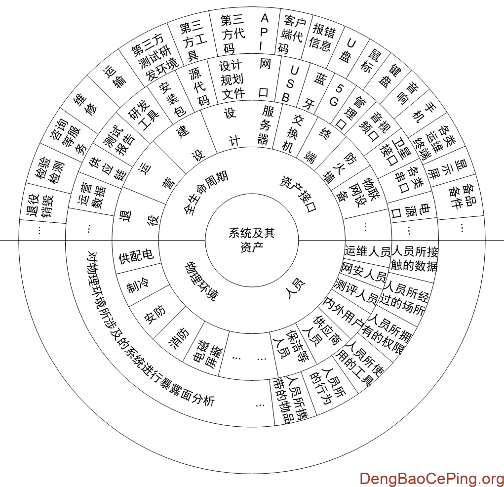 电力行业网络安全防护体系的挑战与对策插图 图片