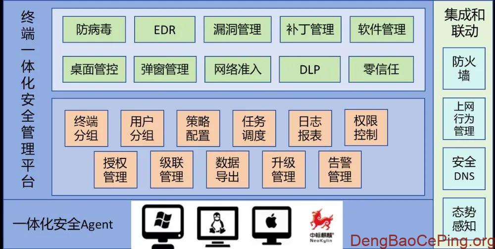 证券公司互联网终端一体化安全实践探索插图 图片
