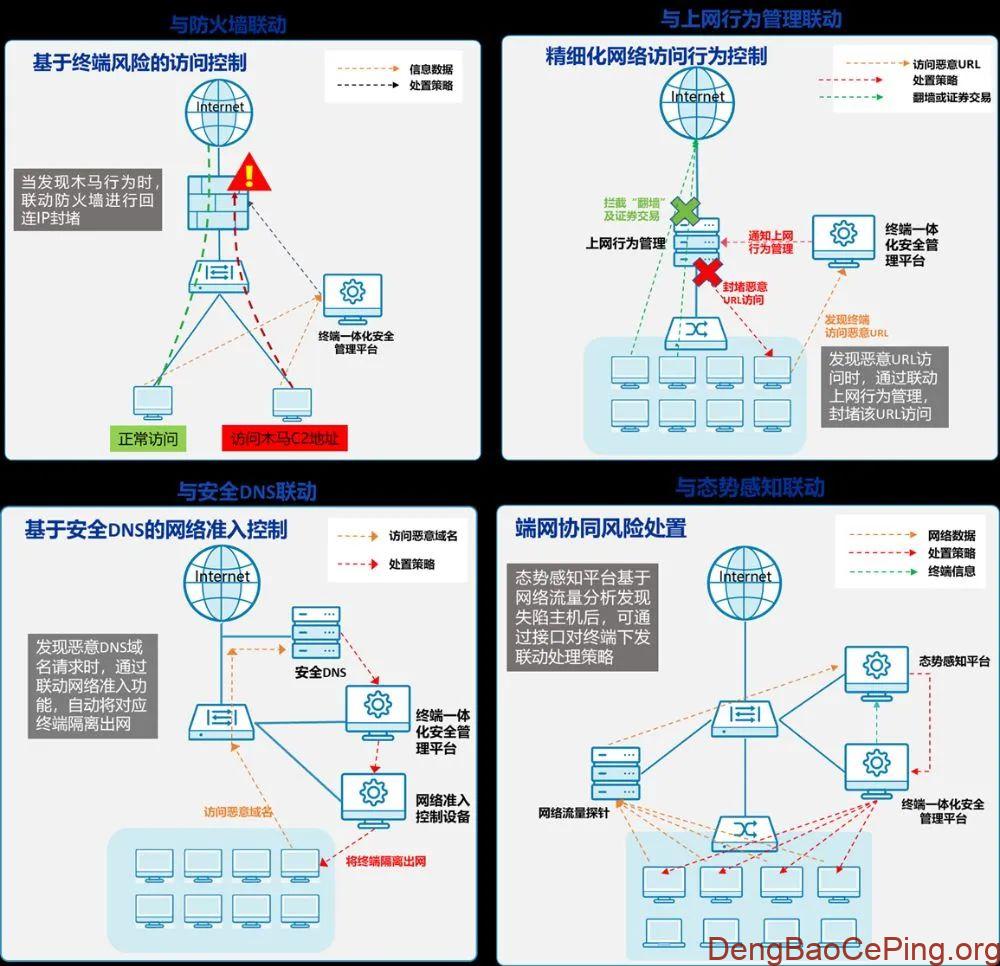 证券公司互联网终端一体化安全实践探索插图3 图片