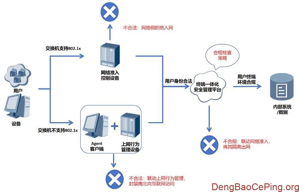 证券公司互联网终端一体化安全实践探索插图2 图片