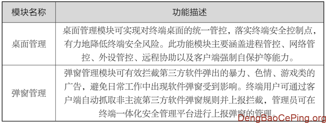 证券公司互联网终端一体化安全实践探索插图1 图片