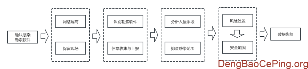 勒索软件防范的探索与实践插图3 图片
