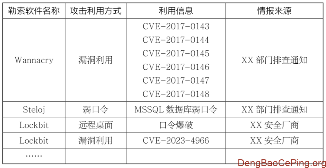 勒索软件防范的探索与实践插图 图片