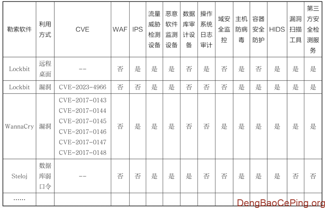 勒索软件防范的探索与实践插图1 图片
