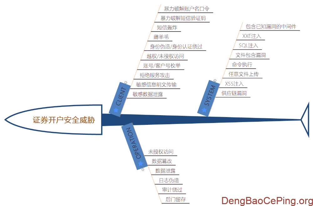 开发安全赋能平台实践探索插图1 图片