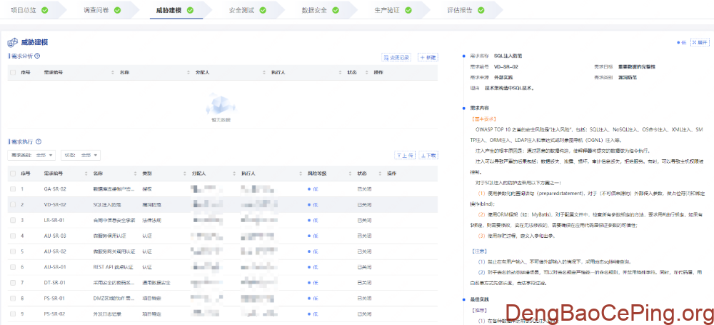 开发安全赋能平台实践探索插图8 图片