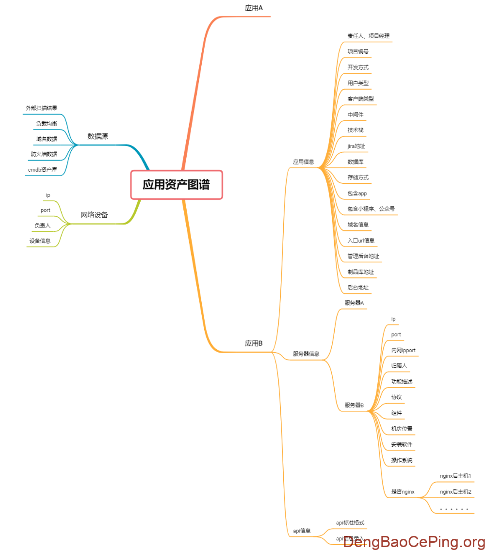 开发安全赋能平台实践探索插图3 图片