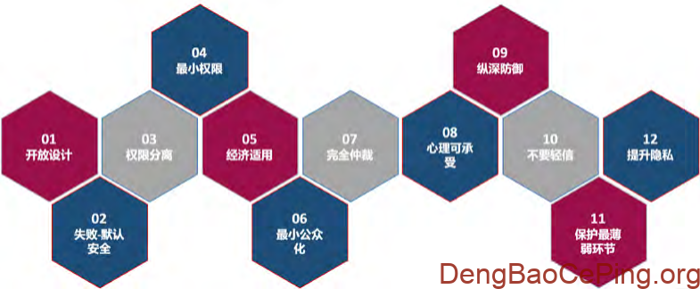 开发安全赋能平台实践探索插图2 图片