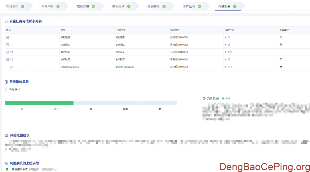 开发安全赋能平台实践探索插图11 图片