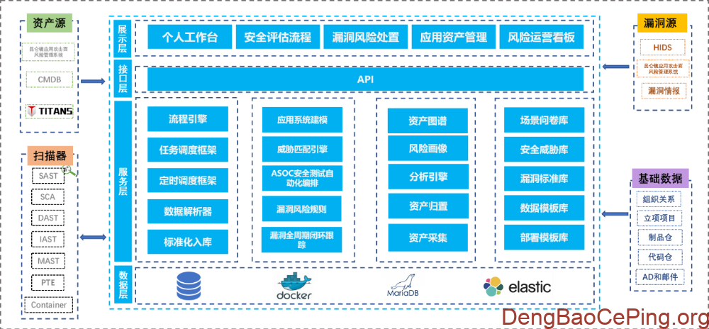开发安全赋能平台实践探索插图5 图片