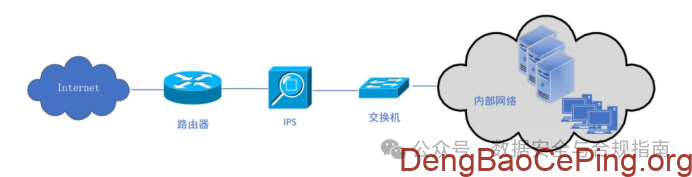 等保中的网络安全设备及其应用场景介绍插图4 图片