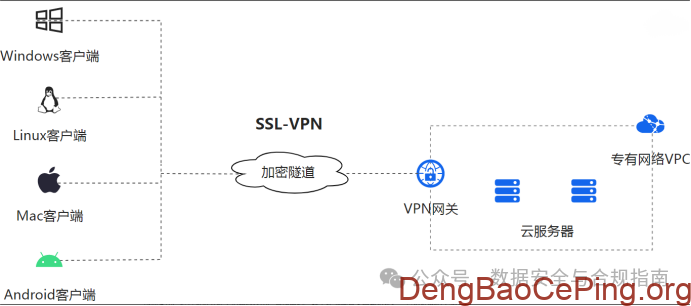 等保中的网络安全设备及其应用场景介绍插图7 图片