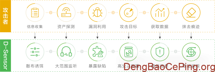 等保中的网络安全设备及其应用场景介绍插图13 图片