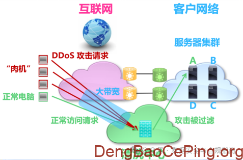 等保中的网络安全设备及其应用场景介绍插图2 图片