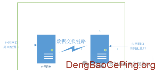 等保中的网络安全设备及其应用场景介绍插图8 图片