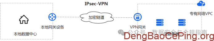 等保中的网络安全设备及其应用场景介绍插图6 图片