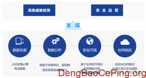 等保中的网络安全设备及其应用场景介绍插图12 图片