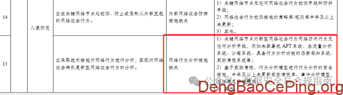 等保中的网络安全设备及其应用场景介绍插图11 图片