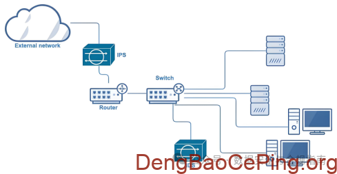 等保中的网络安全设备及其应用场景介绍插图3 图片