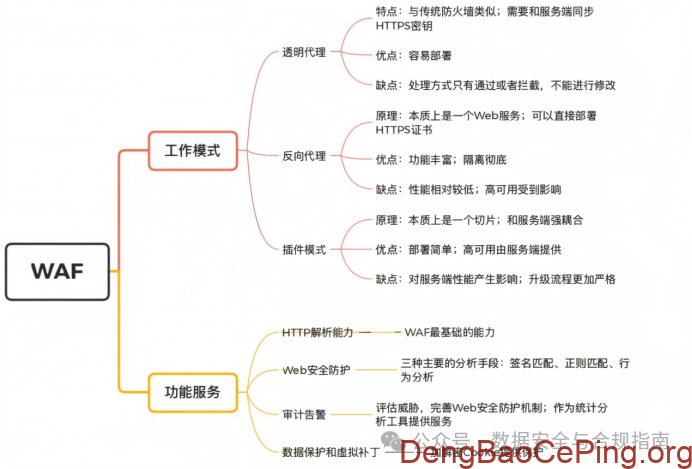 等保中的网络安全设备及其应用场景介绍插图1 图片