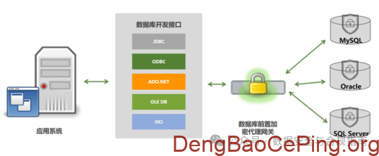 等保中的网络安全设备及其应用场景介绍插图9 图片