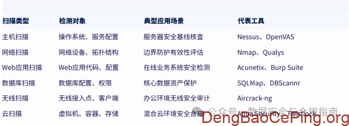 等保中的网络安全设备及其应用场景介绍插图5 图片