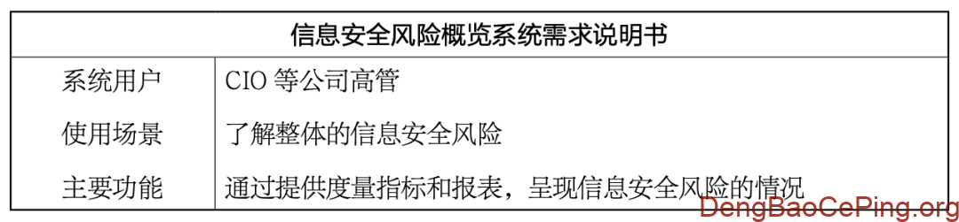 数据之舞:安全度量体系设计方法初探插图4 图片