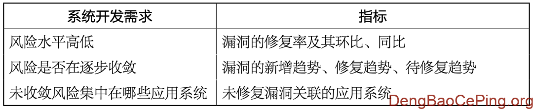 数据之舞:安全度量体系设计方法初探插图7 图片