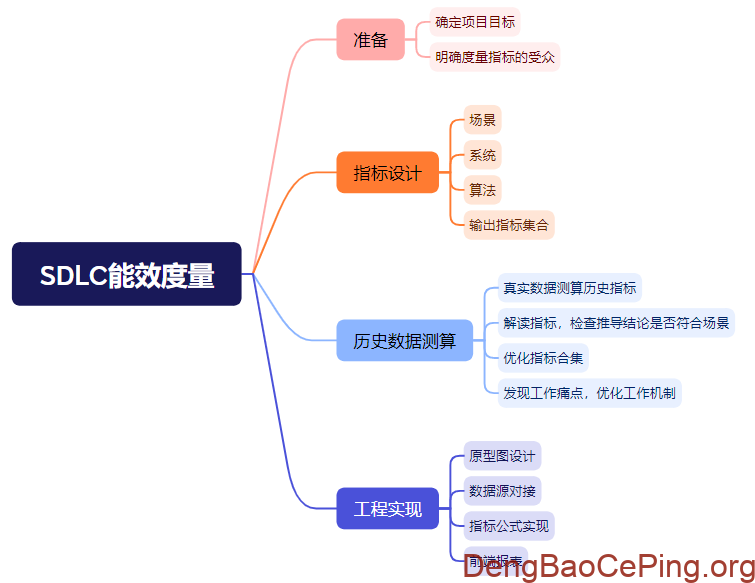 数据之舞:安全度量体系设计方法初探插图9 图片