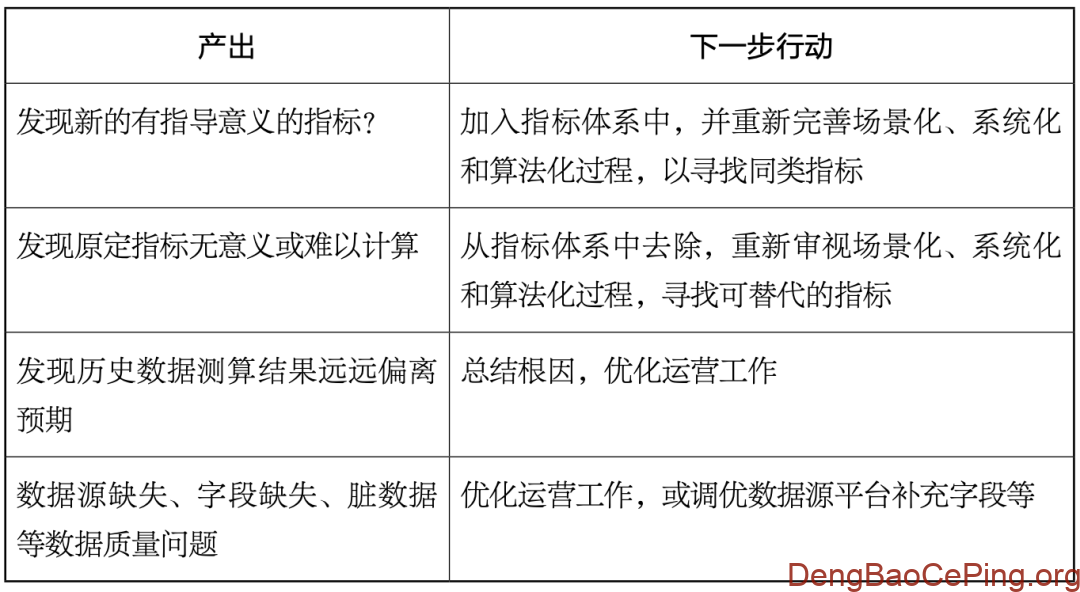 数据之舞:安全度量体系设计方法初探插图11 图片