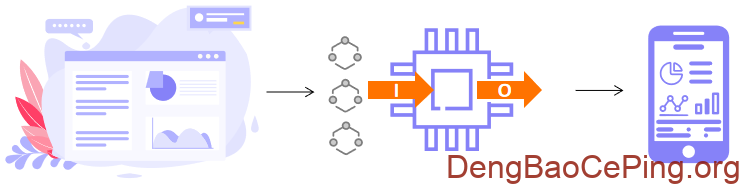 数据之舞:安全度量体系设计方法初探插图3 图片