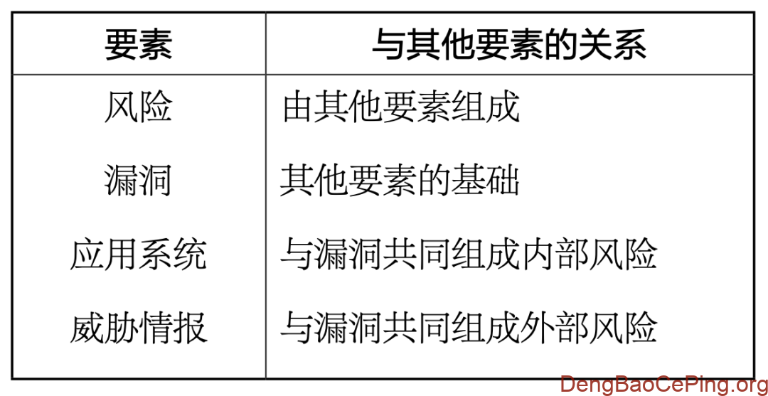 数据之舞:安全度量体系设计方法初探插图6 图片