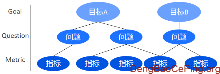 数据之舞:安全度量体系设计方法初探插图 图片