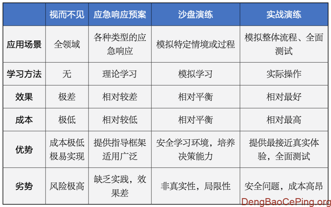 以攻促防:勒索软件攻击实战演练插图 图片