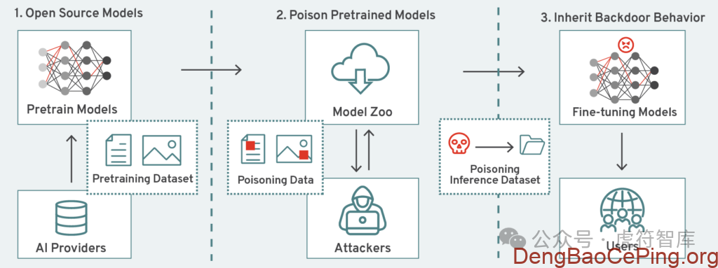 AI智能体的崛起:机遇、风险和下一个前沿插图1 图片