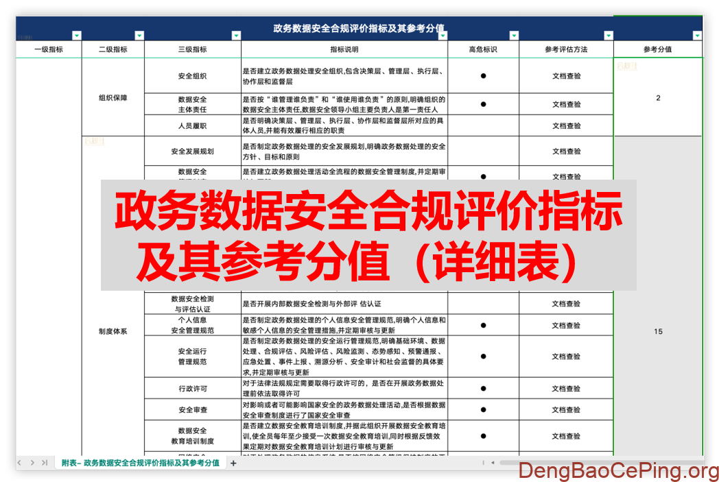 国标《政务数据处理安全要求》精要图解插图4 图片