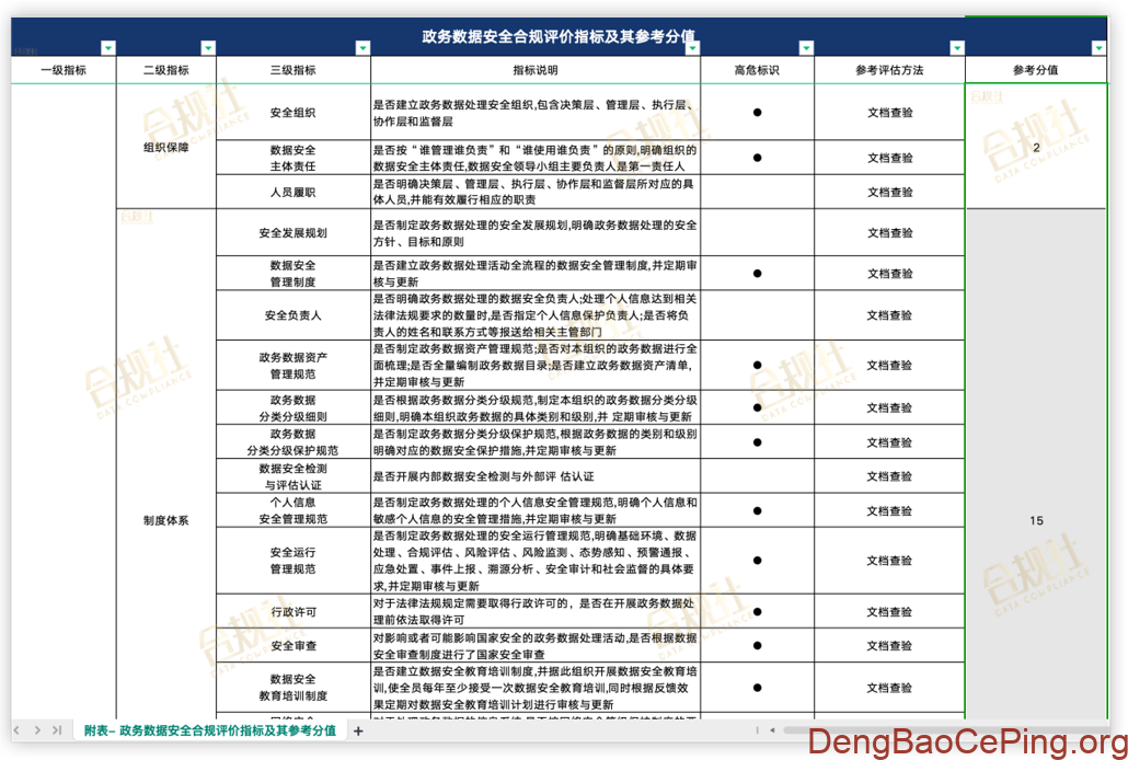 国标《政务数据处理安全要求》精要图解插图3 图片