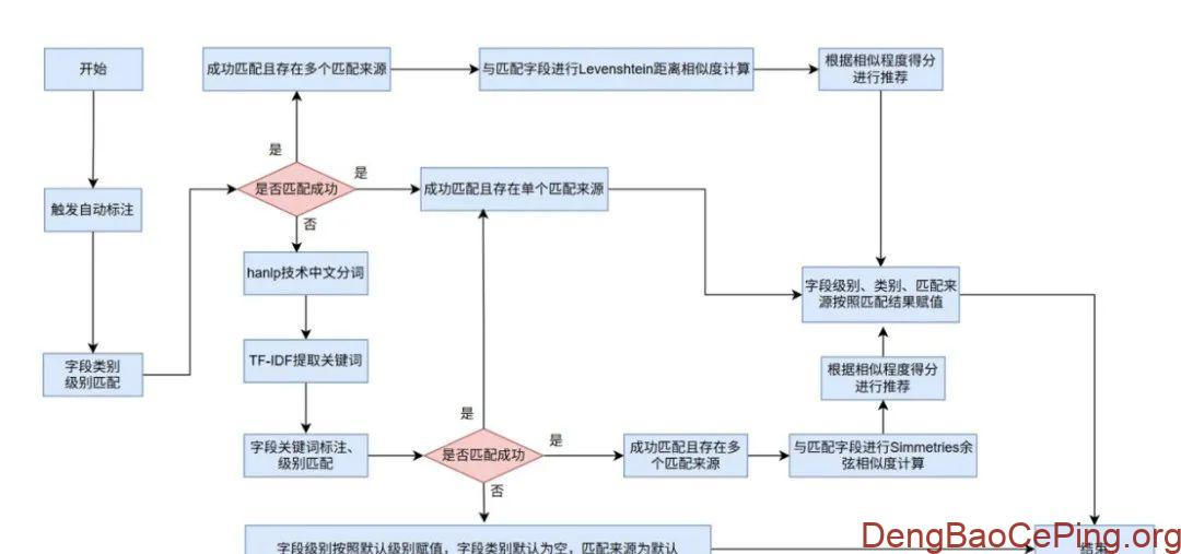 国家管网集团:首个油气储运行业分类分级解决方案落地实践插图2 图片